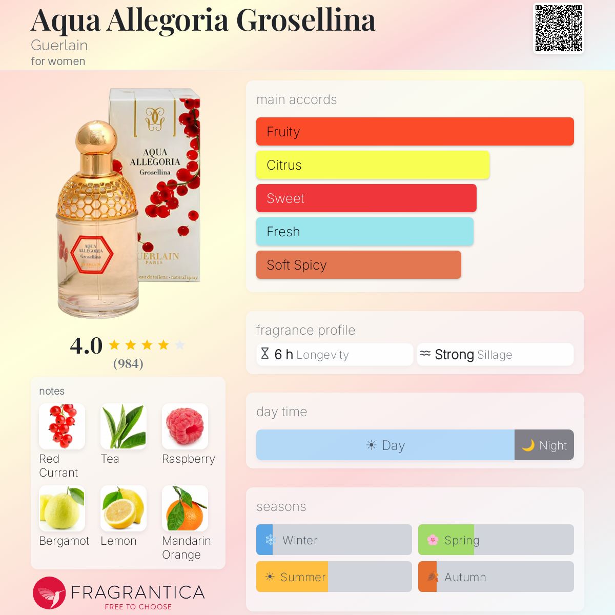 Fragrantica image 5