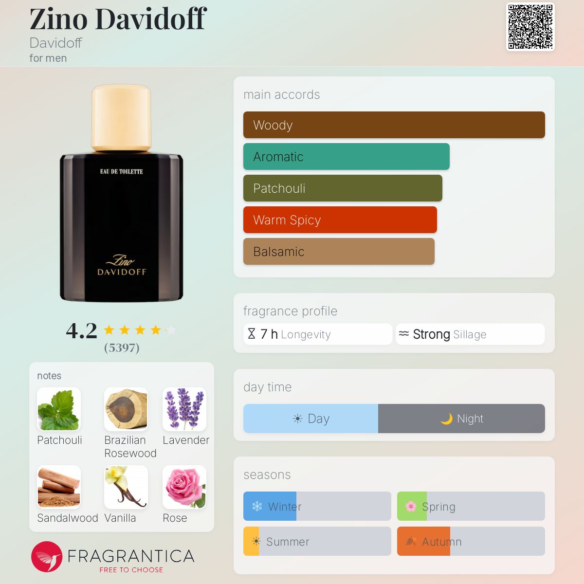 Profile card