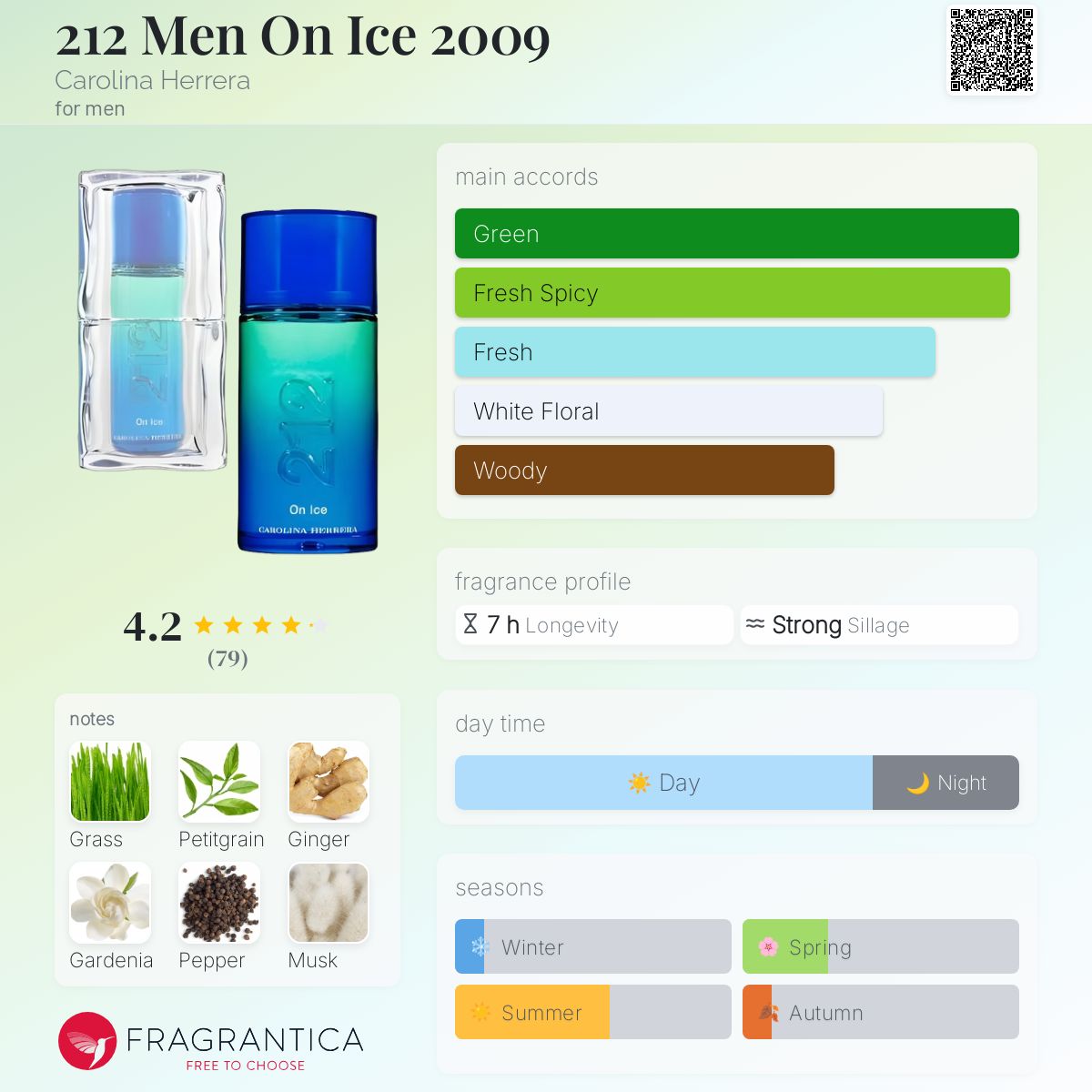 212 Men On Ice 2009 Carolina Herrera cologne - a fragrance
