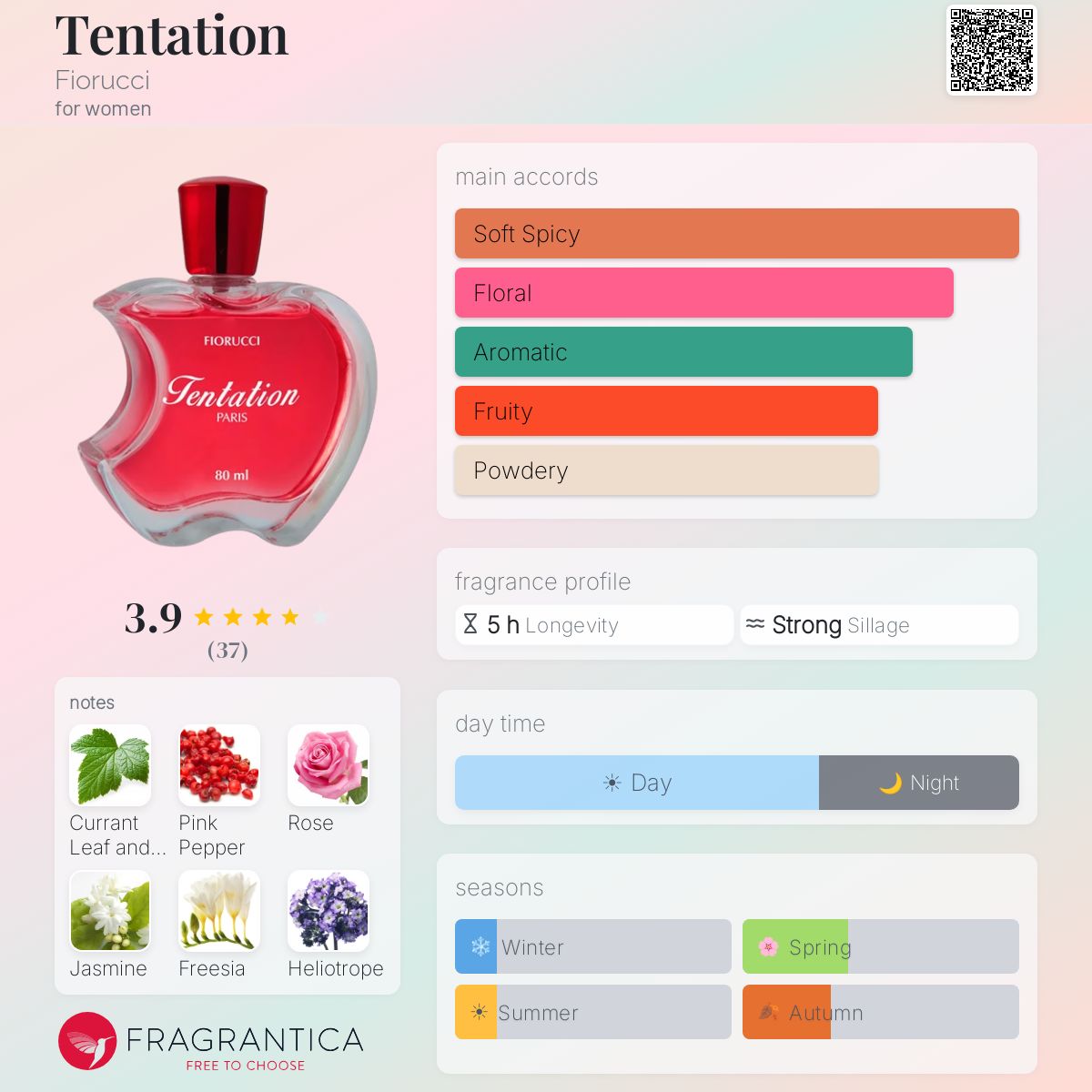 Profile card