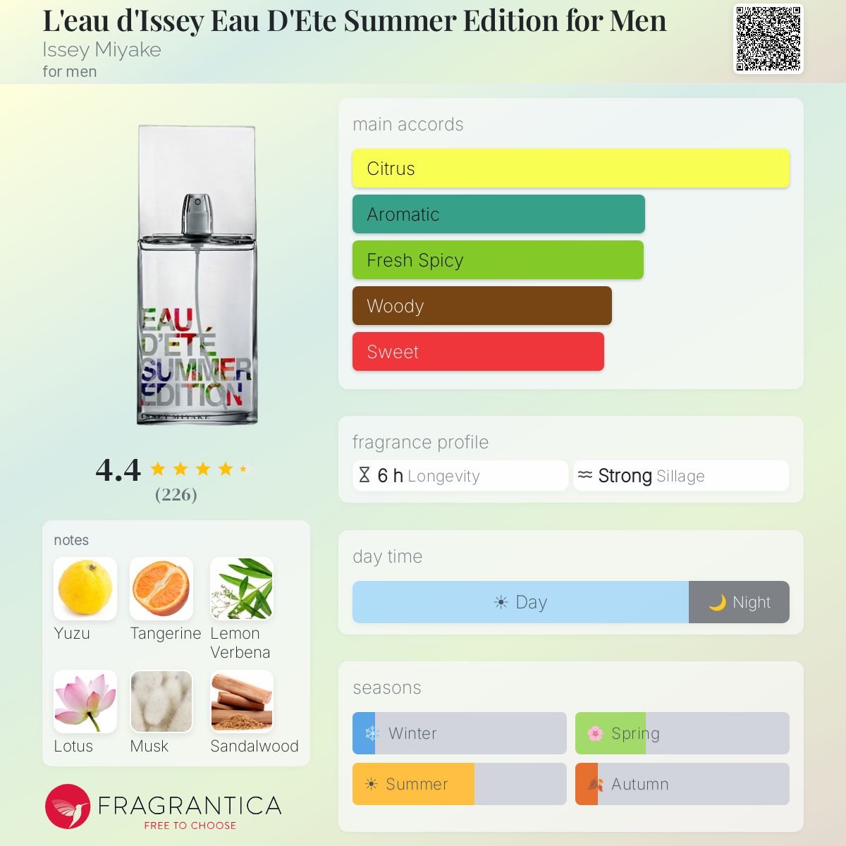 L'eau d'Issey Eau D'Ete Summer Edition for Men Issey Miyake