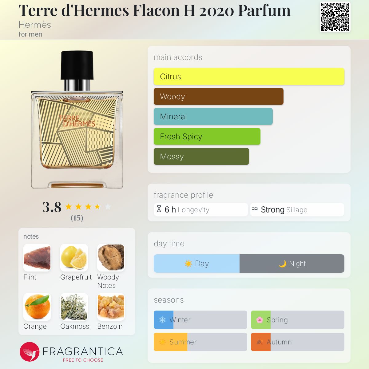 Terre d'Hermes Flacon H 2020 Parfum Hermès cologne a