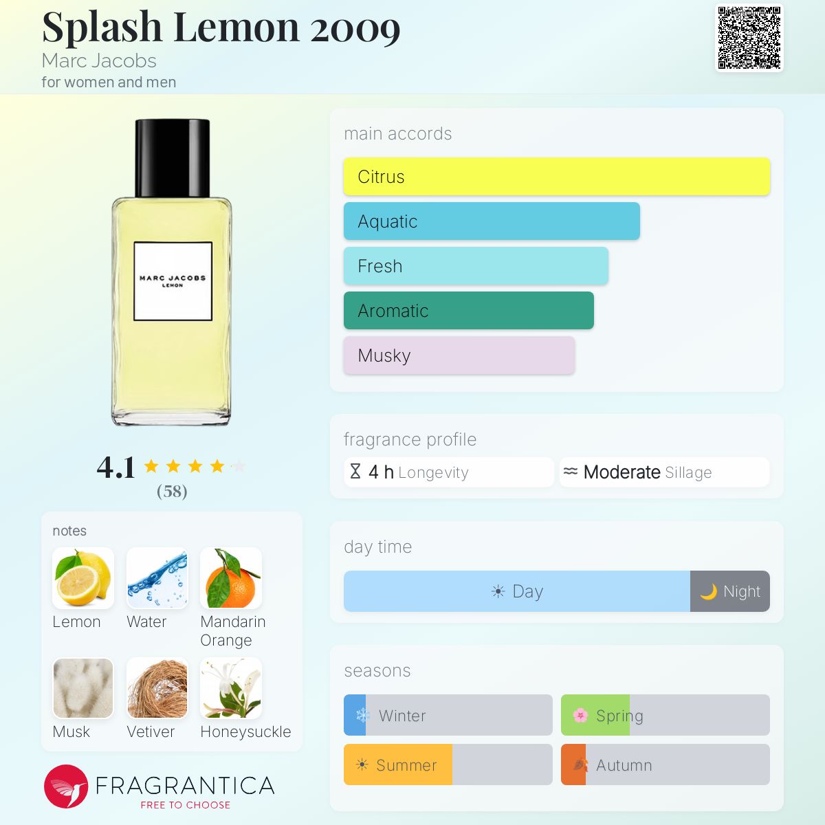 Splash Lemon 2009 Marc Jacobs perfume - a fragrance for women and