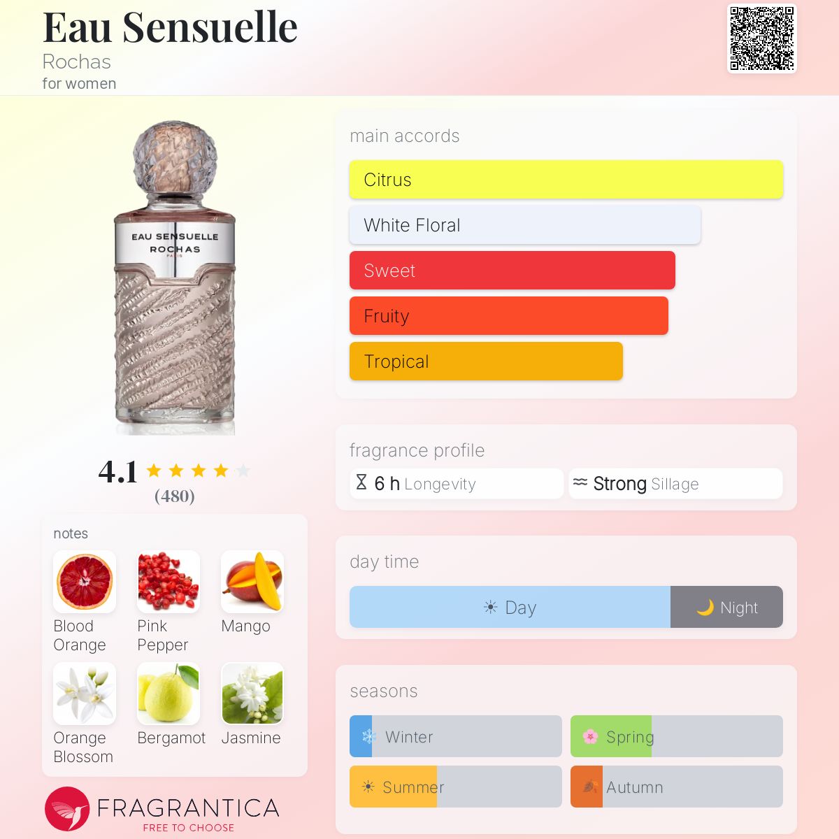 Profile card