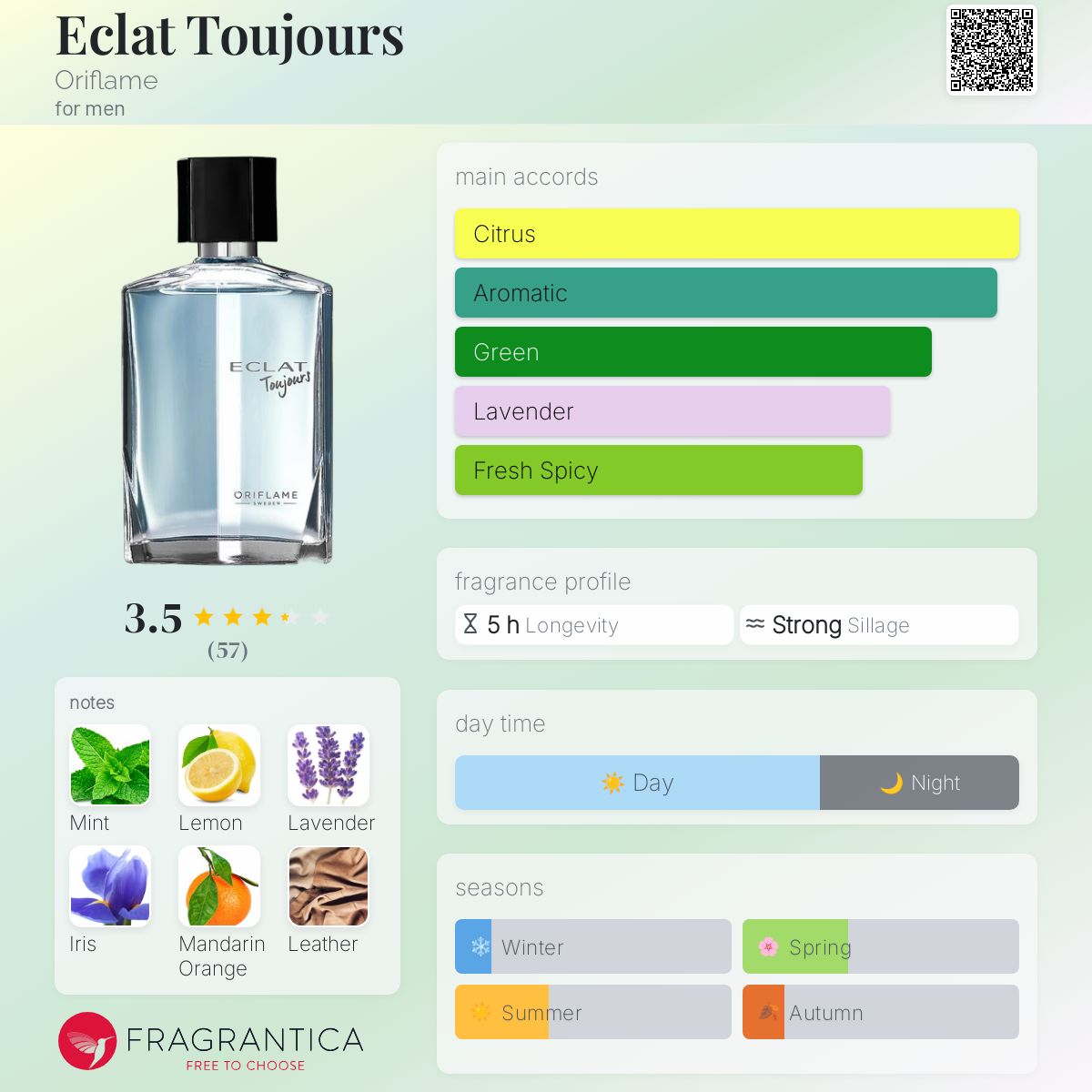 Oriflame Sweden Eclat Lui Eau De Toilette Review Eclat Lui
