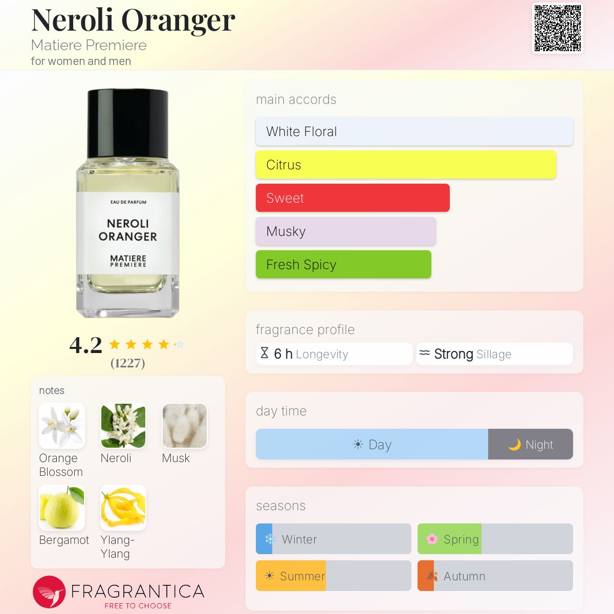 Neroli Oranger Matiere Premiere perfume - a fragrance for women