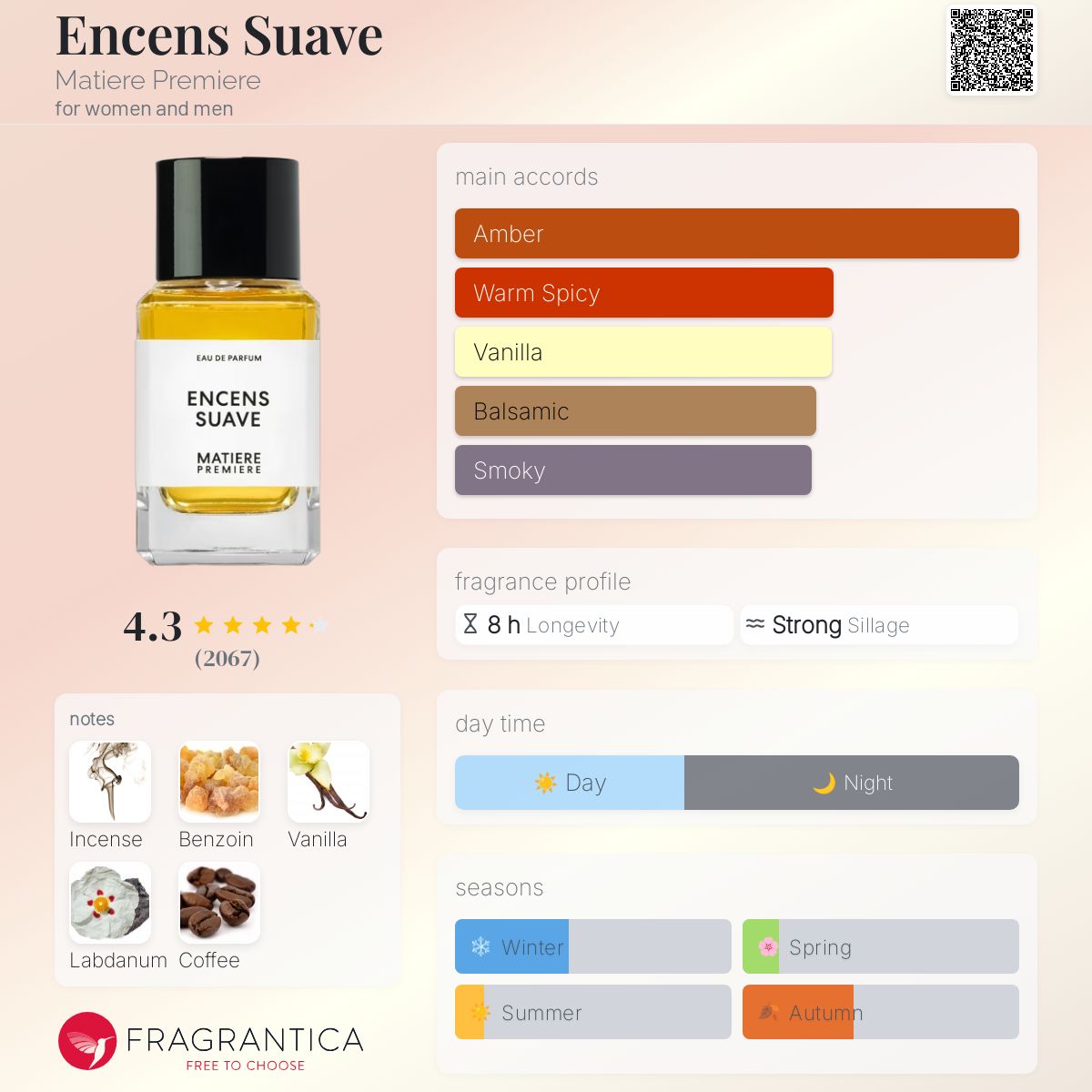 Encens Suave Matiere Premiere perfume - a fragrance for