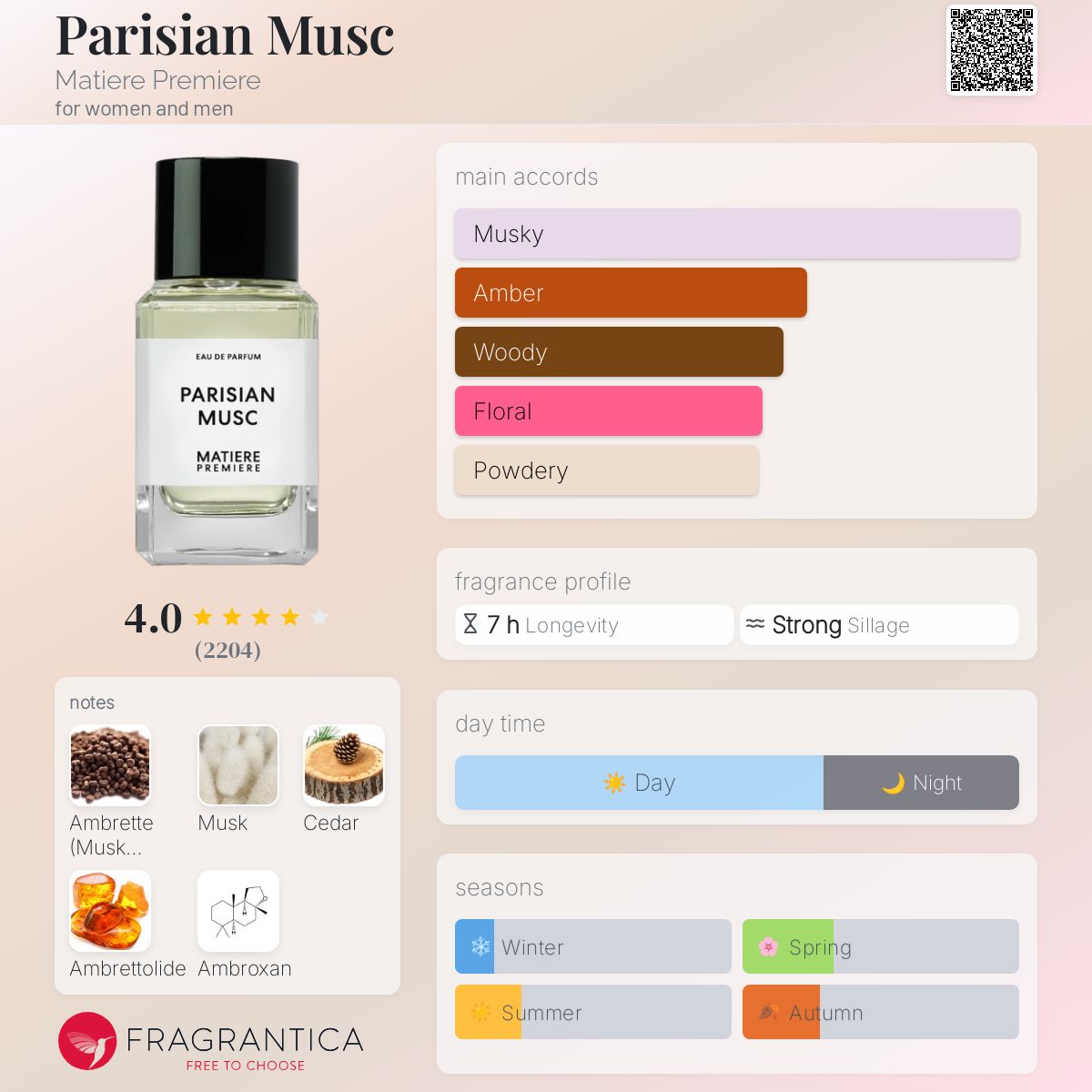 PARISIAN MUSK & RADICAL ROSE 6ml 2個セット PARISIAN MUSK & RADICAL ROSE 6ml 2個セット perfume Neroli Oranger