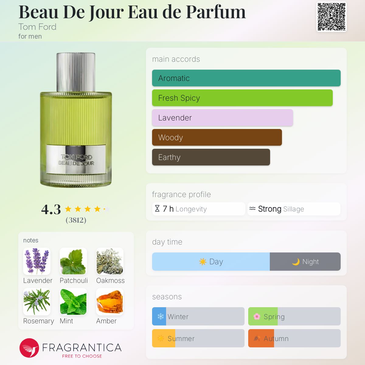 Beau De Jour Eau de Parfum Tom Ford cologne - a fragrance