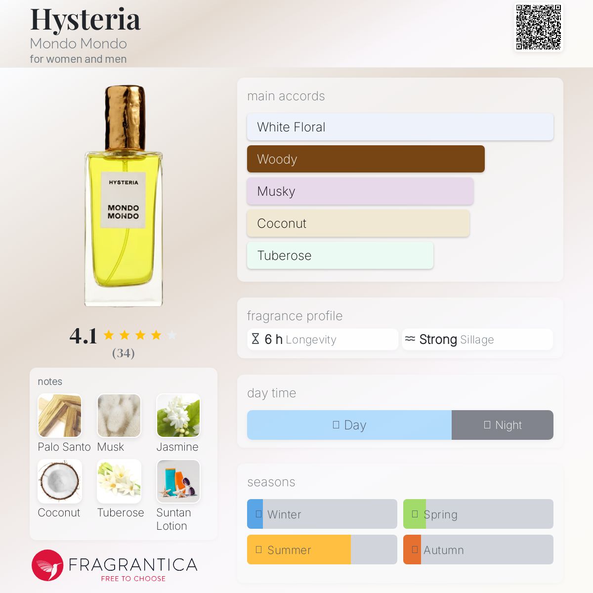 mondo mondo 香水 Hysteria Hysteria Mondo Mondo perfume - a fragrance for women and men