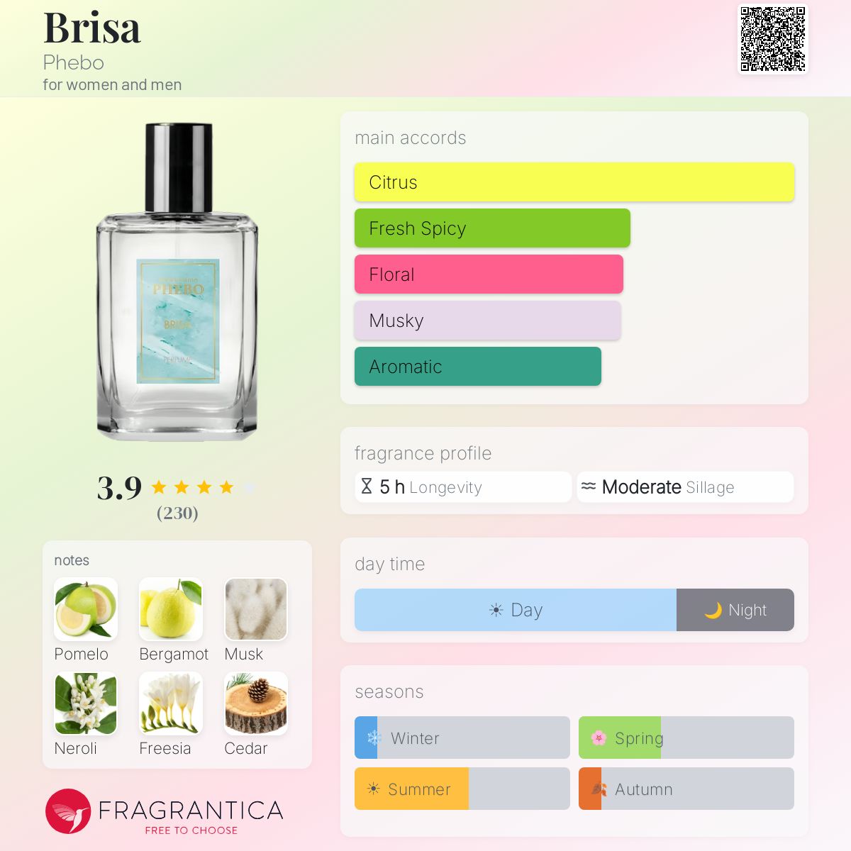 Profile card