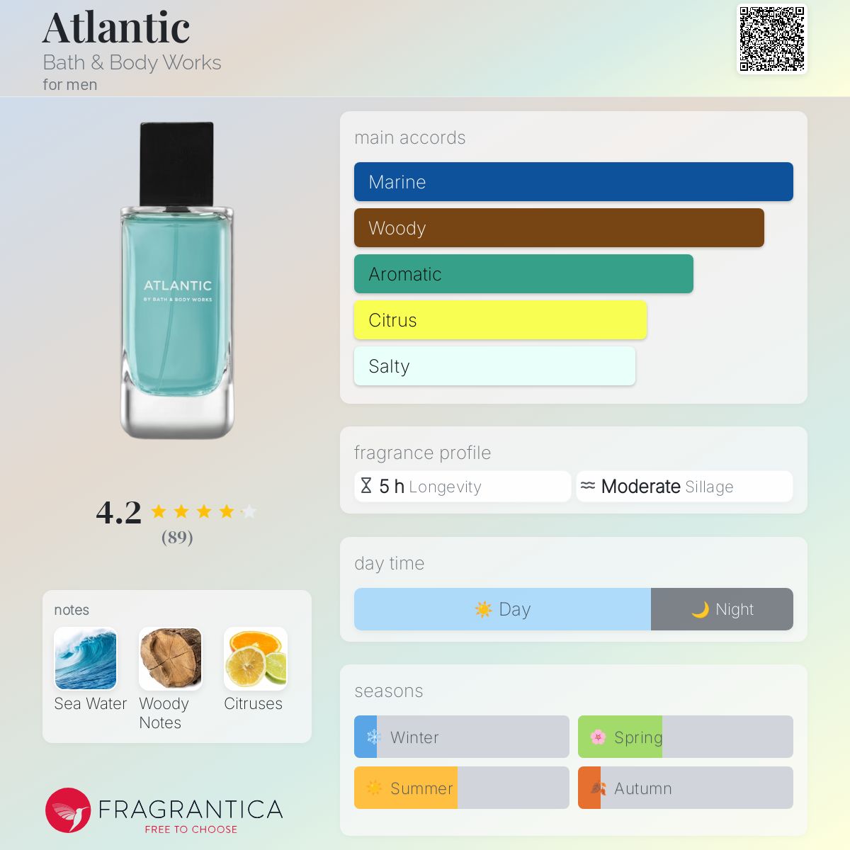 Atlantic Bath & Body Works cologne a fragrance for men 2020