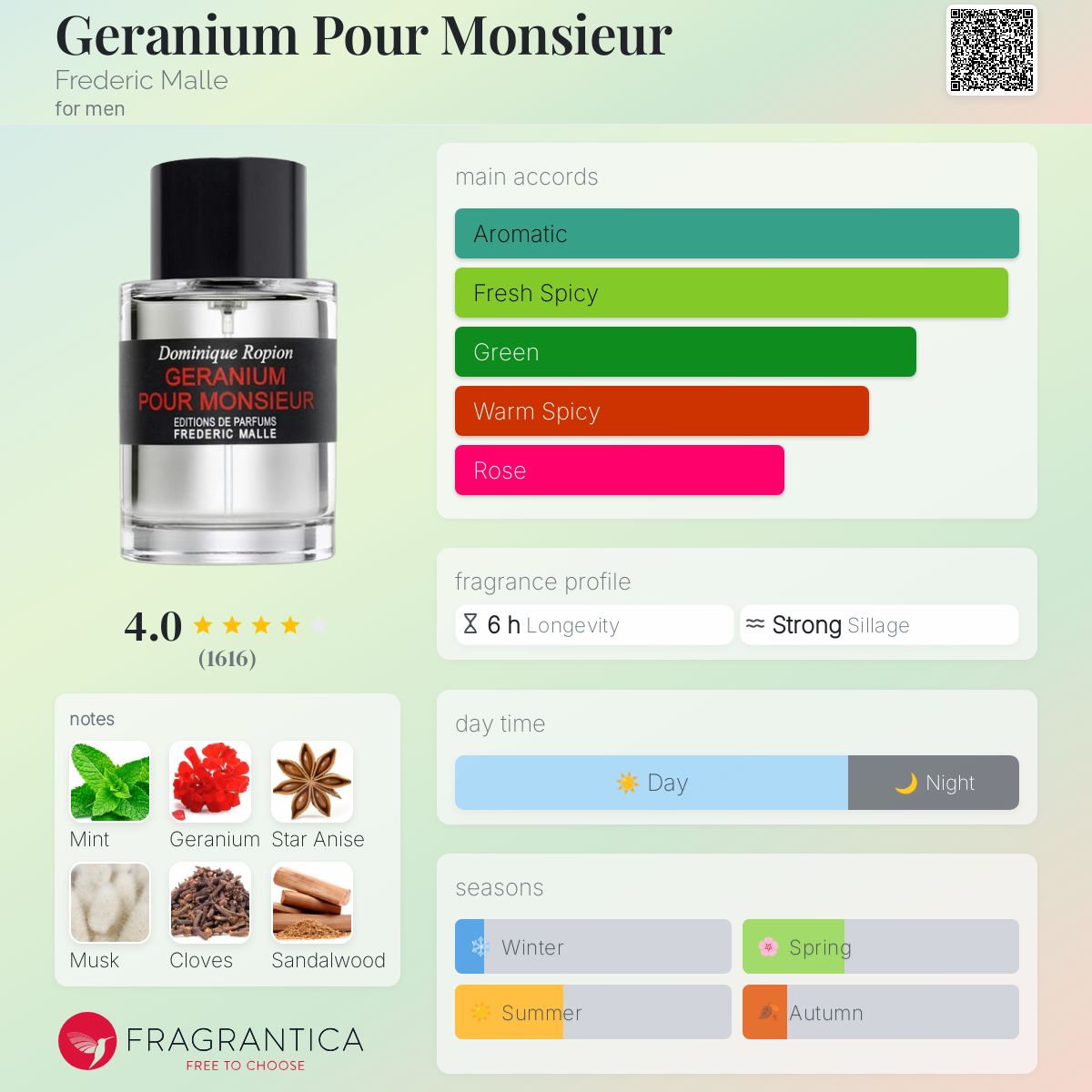 ☆人気【Frederic Malle】☆GERANIUM POUR MONSIEUR ゼラニウ.ム Amazon.com : FREDERIC MALLE EAU DE PERFUME - GERANIUM POUR