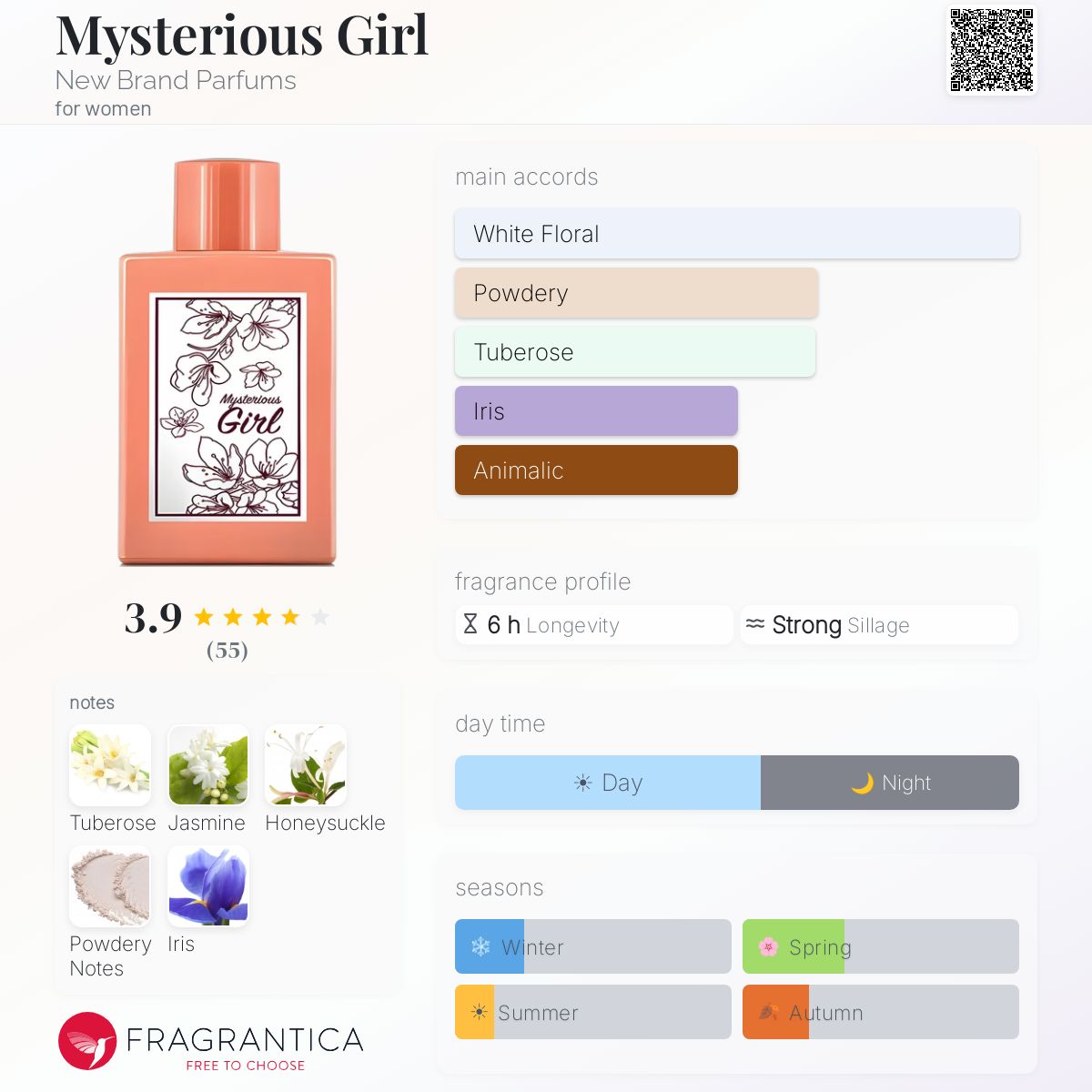 Profile card