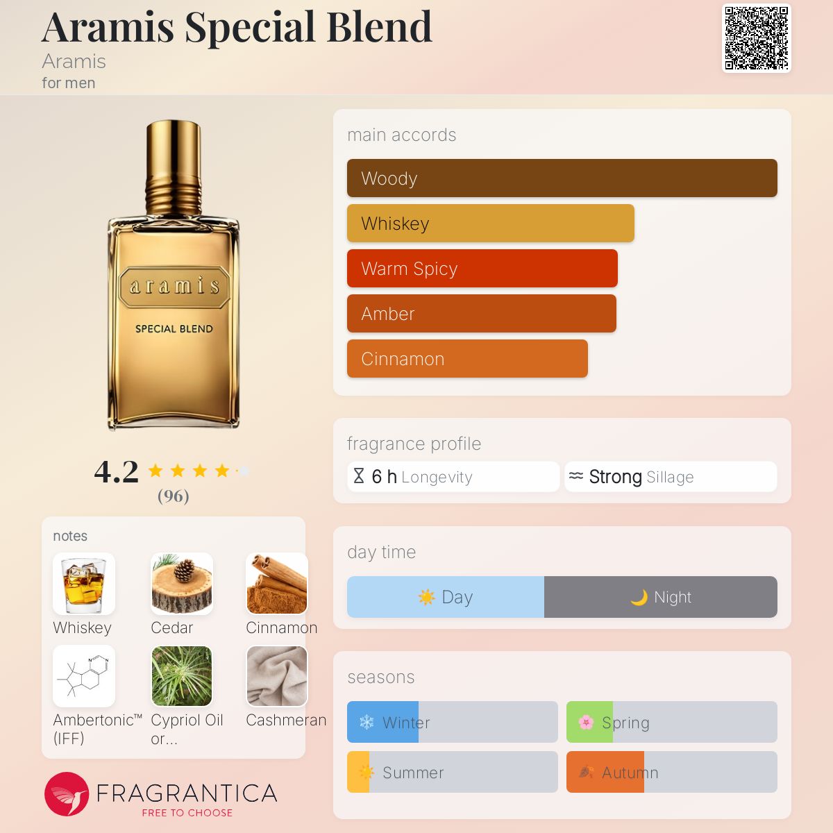 Aramis Special Blend Aramis cologne a fragrance for men 2019