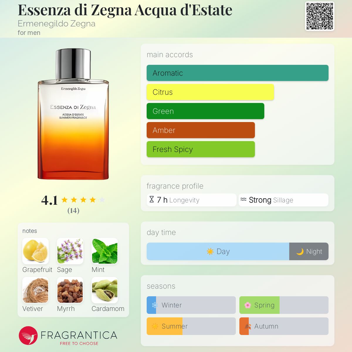 Essenza di Zegna Acqua d'Estate Ermenegildo Zegna