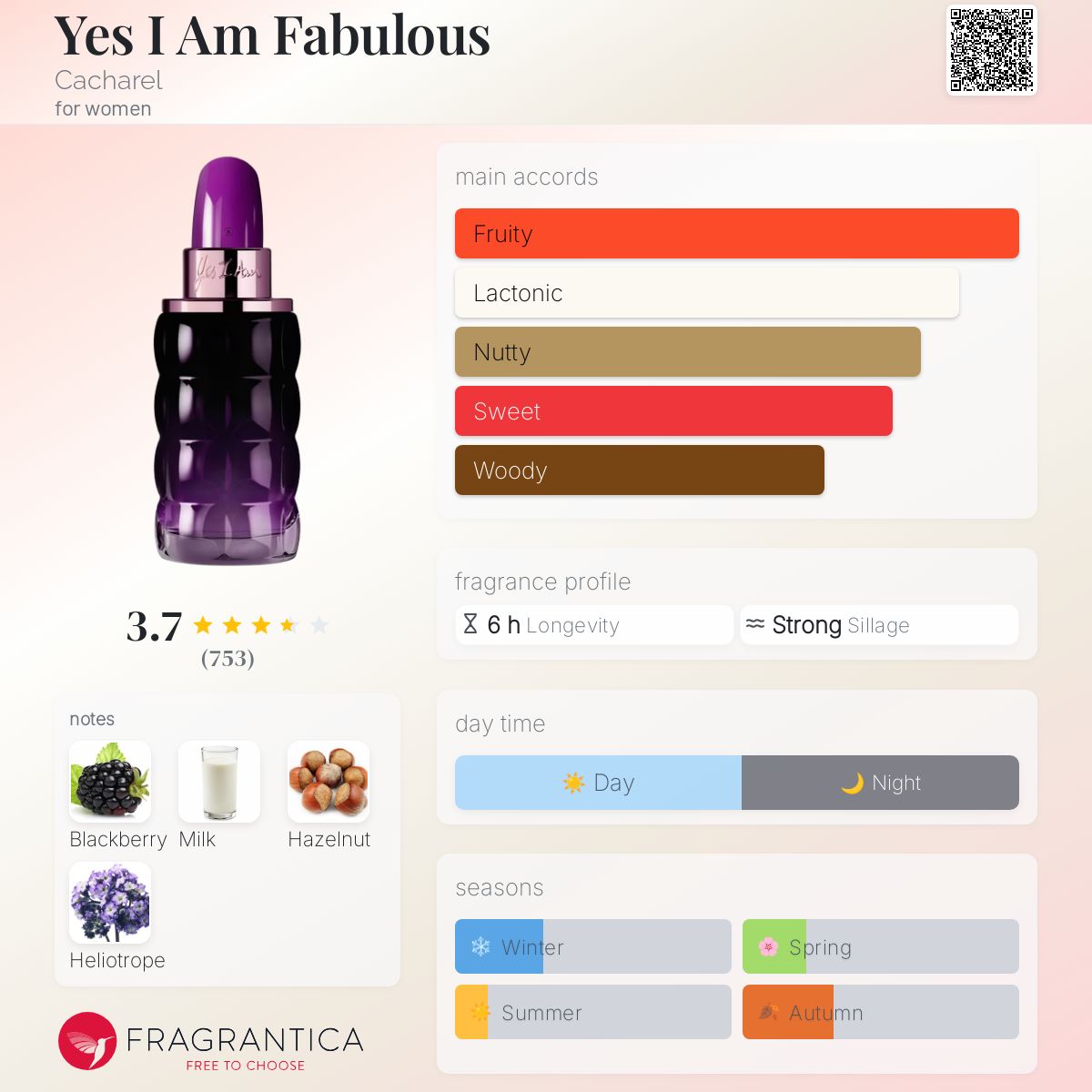 Yes I Am Fabulous Cacharel perfume a fragrance for women 2020