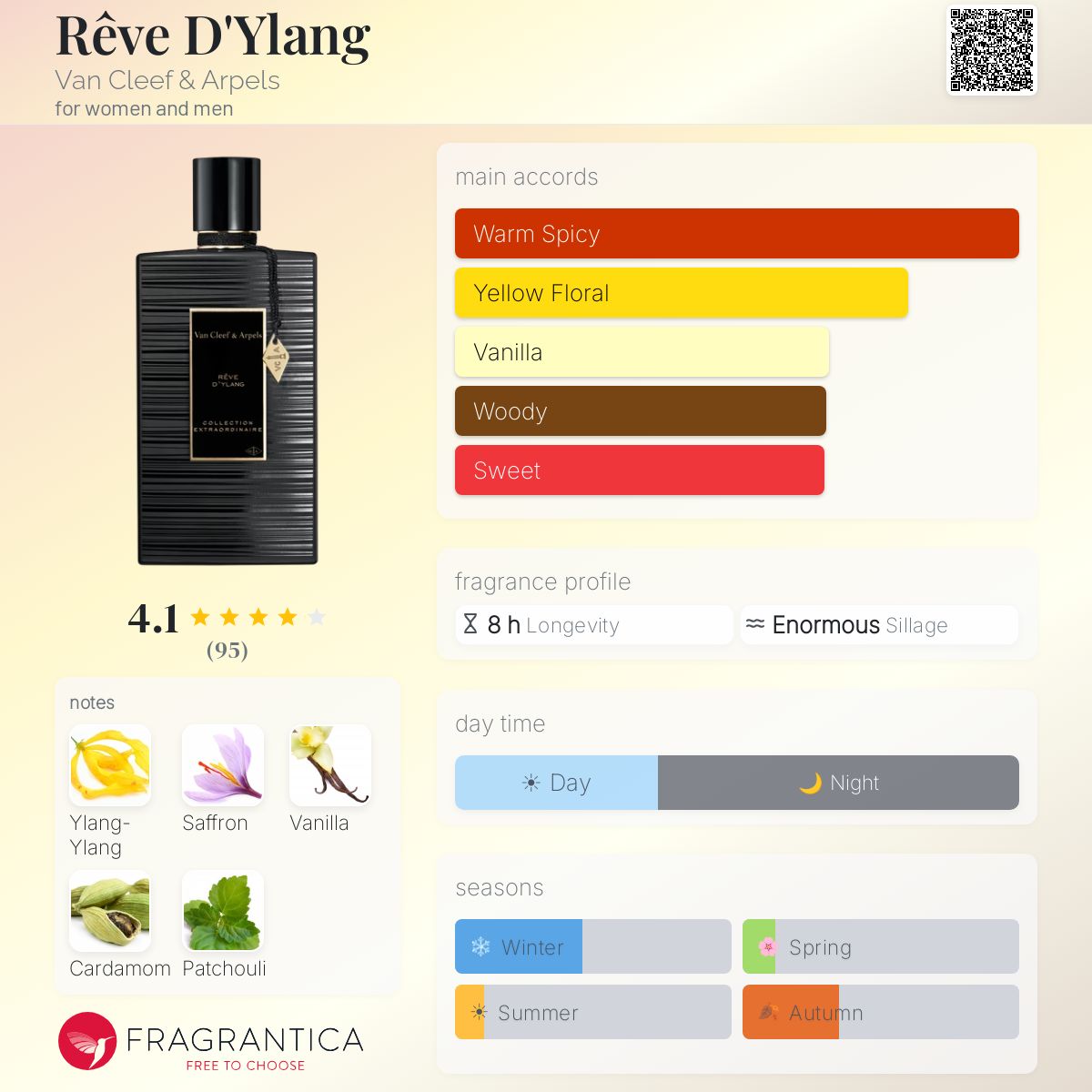 Profile card