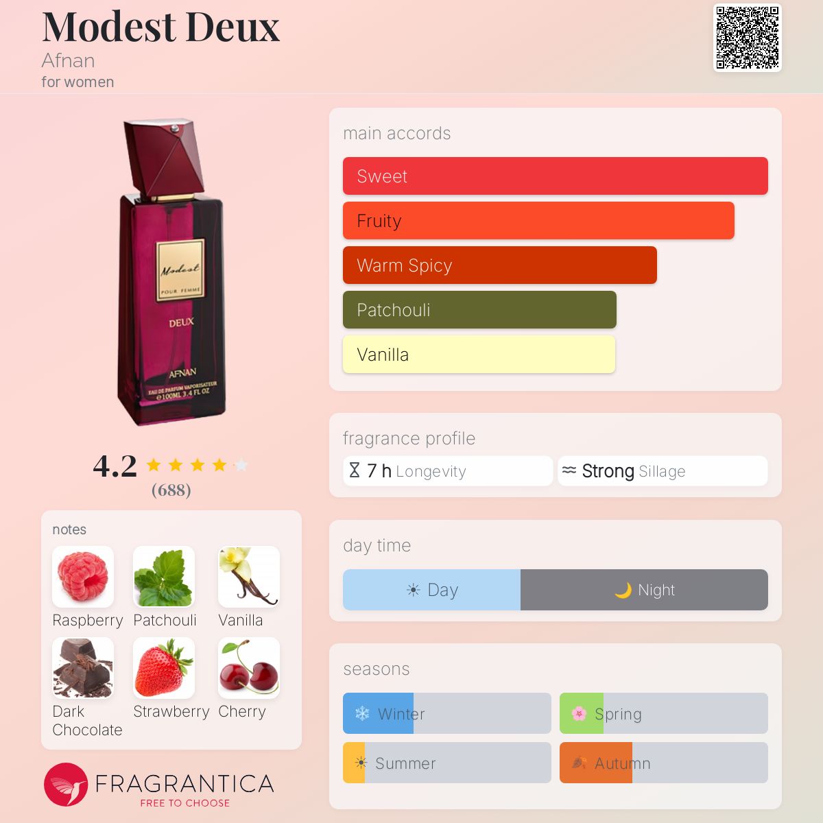 Profile card