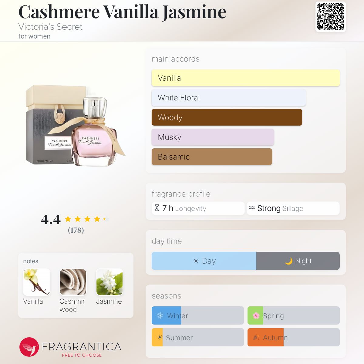 Fragrantica image 5