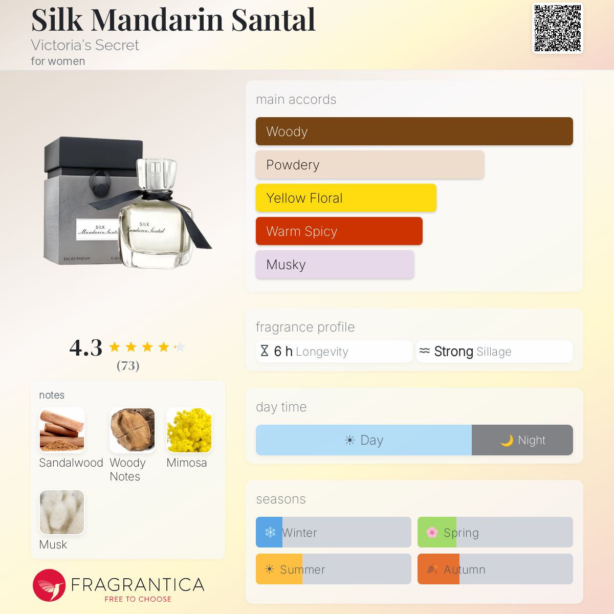 Fragrantica image 5