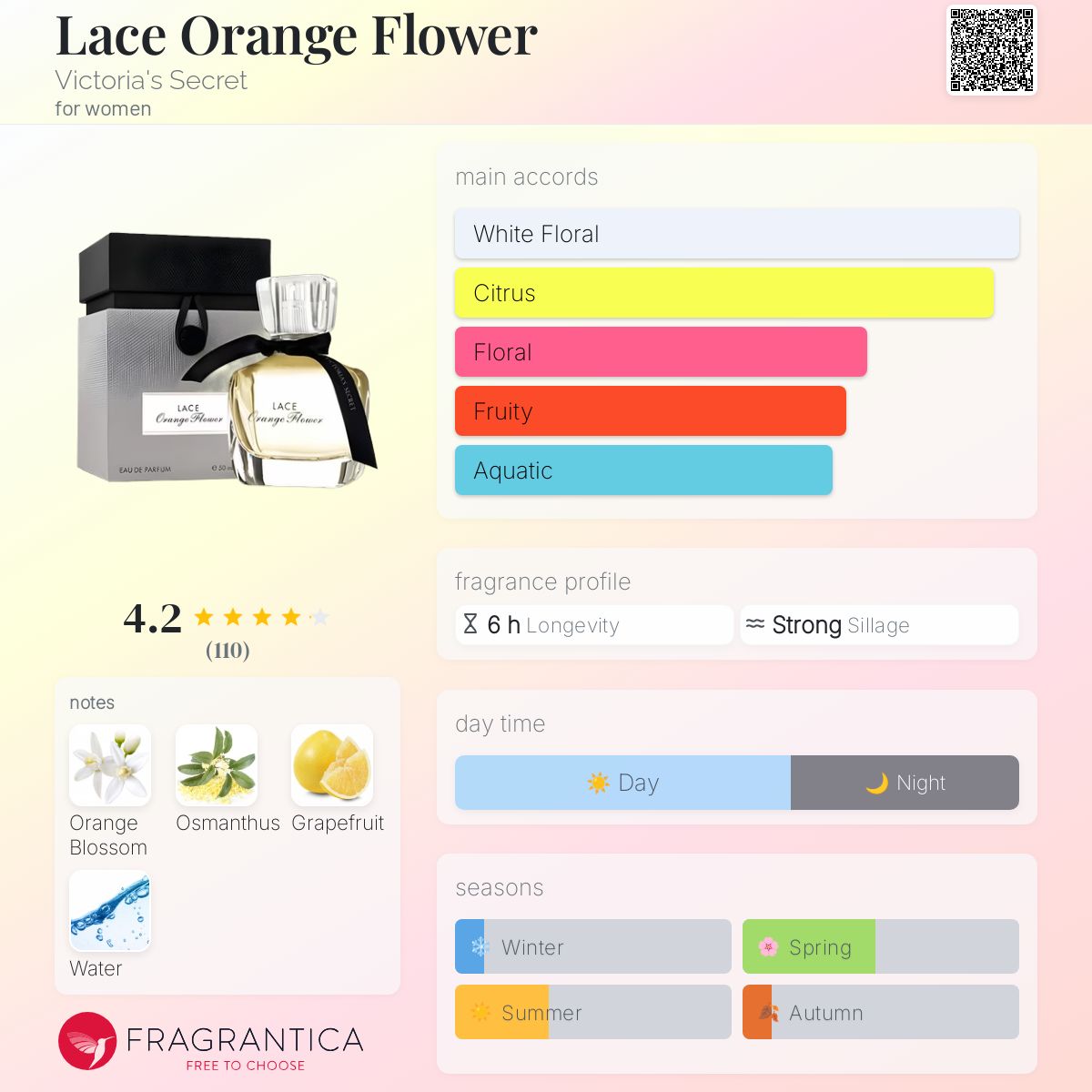 Lace Orange Flower Victoria's Secret perfume - a