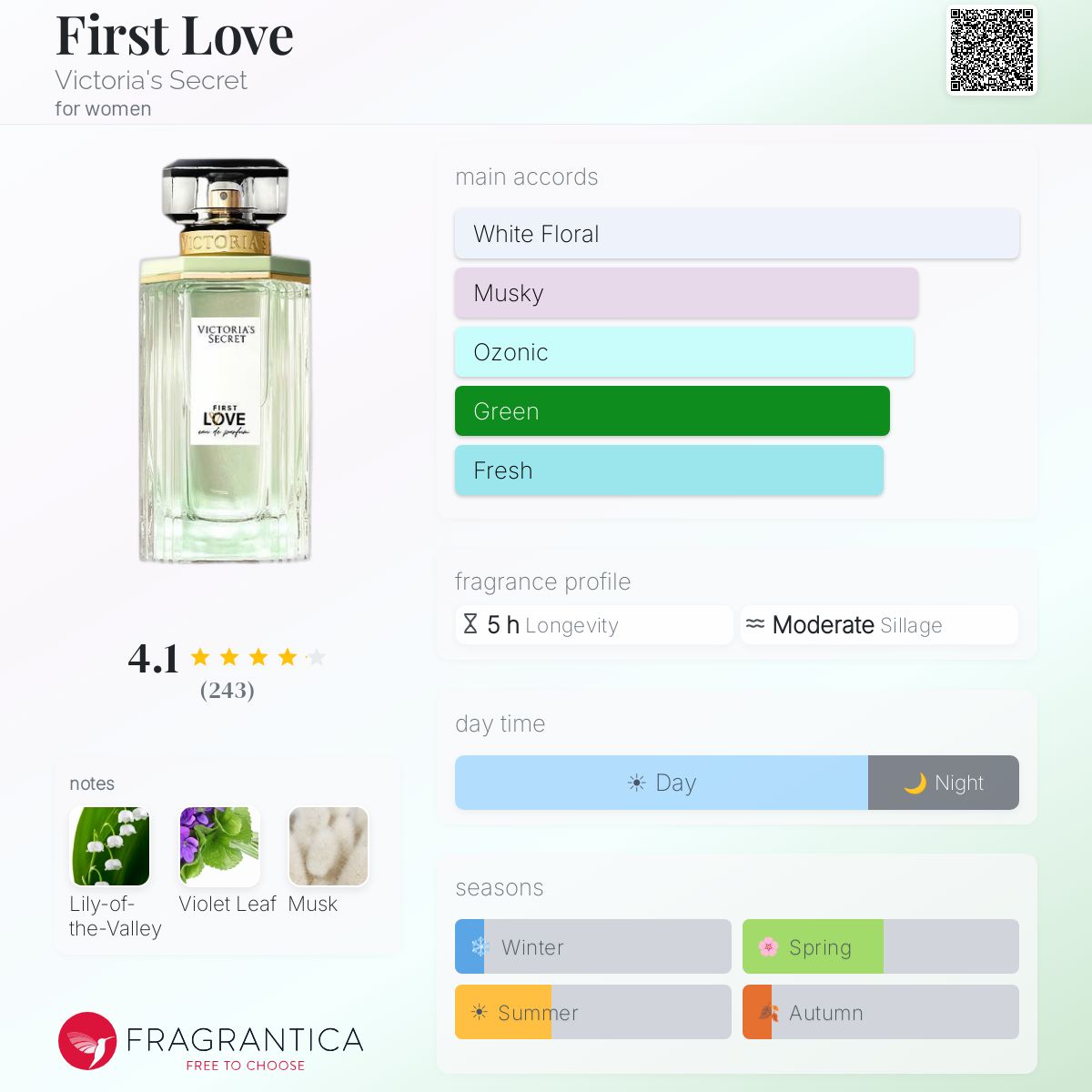 First Love Victoria's Secret perfume - a fragrance for women 2020