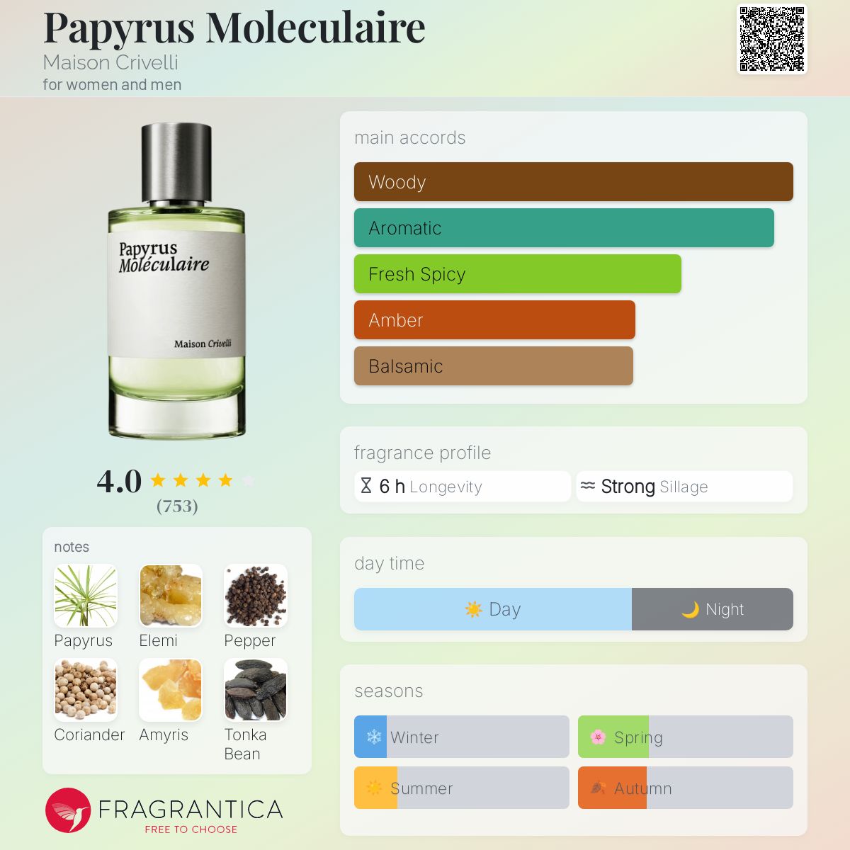Papyrus Moleculaire Maison Crivelli perfume - a fragrance