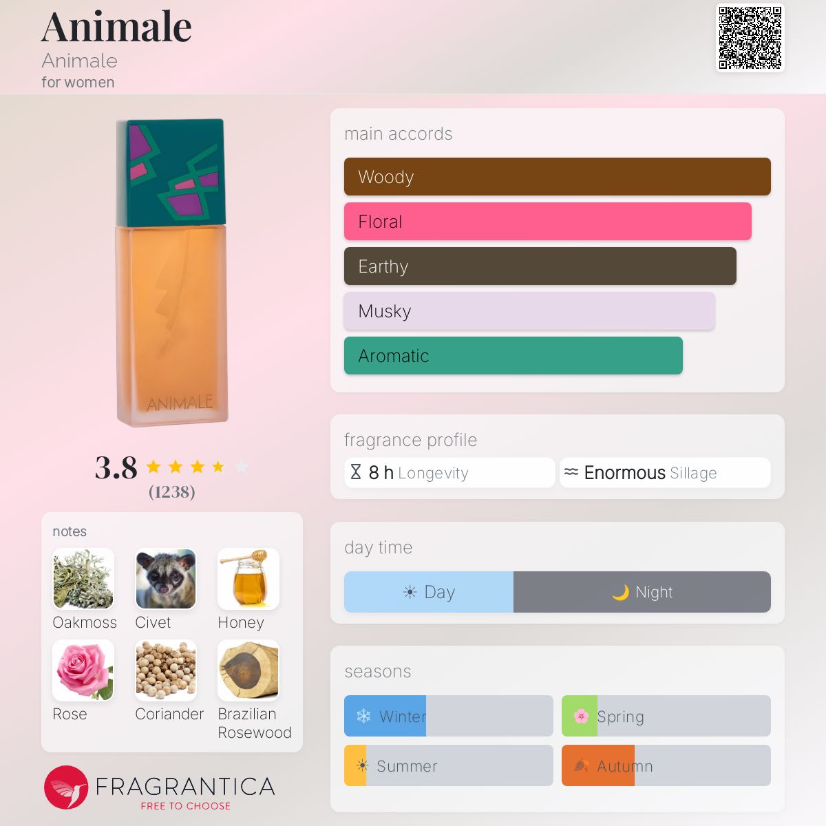Fragrantica image 5