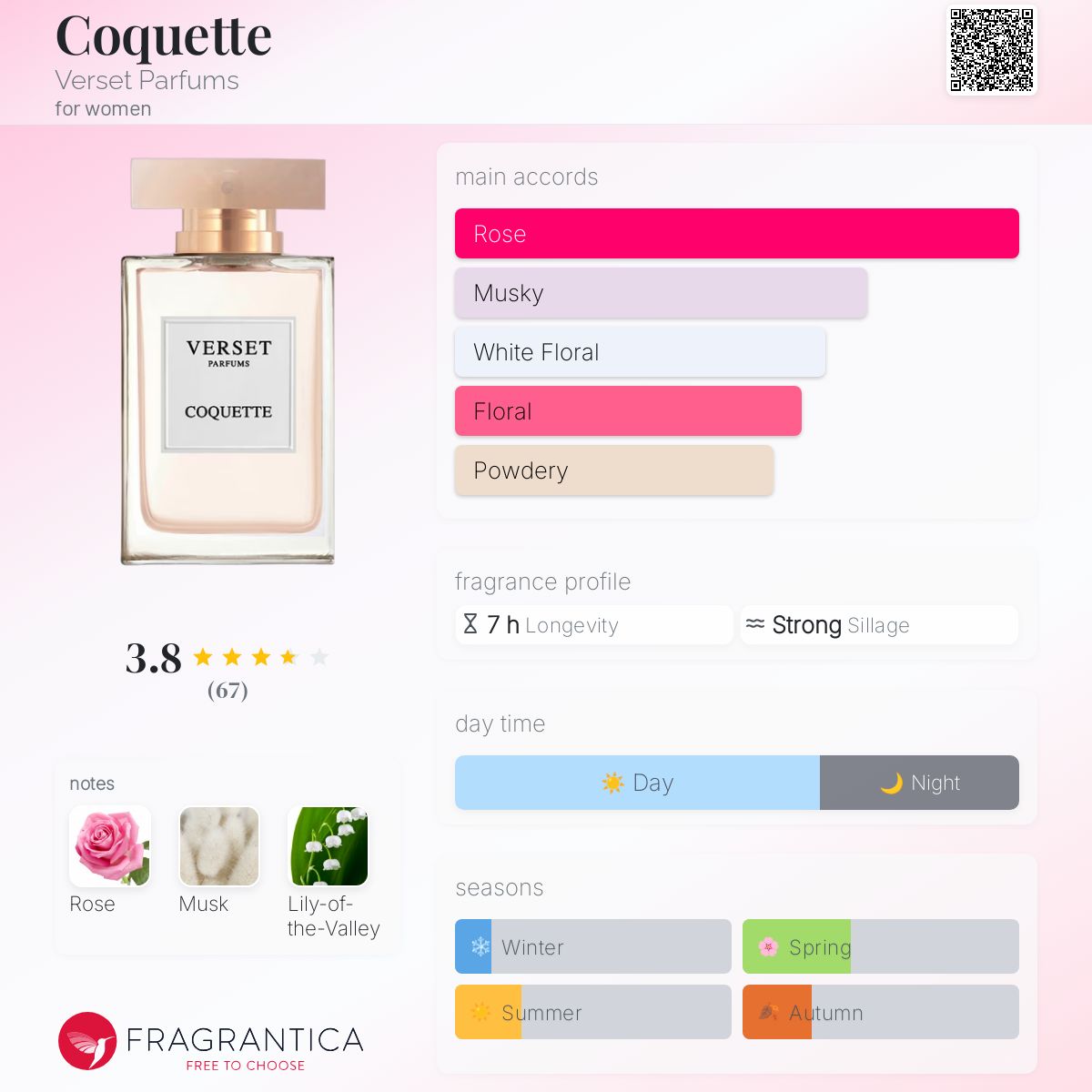 Coquette Verset Parfums perfume a fragrance for women