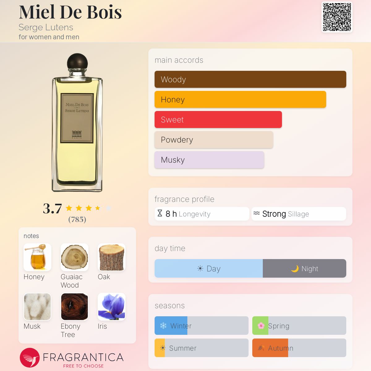 Miel De Bois Serge Lutens perfume - a fragrance for women and men 2005