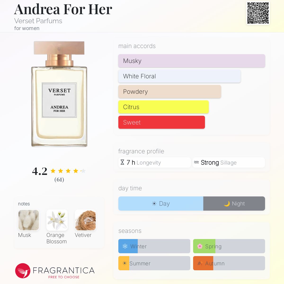 Profile card