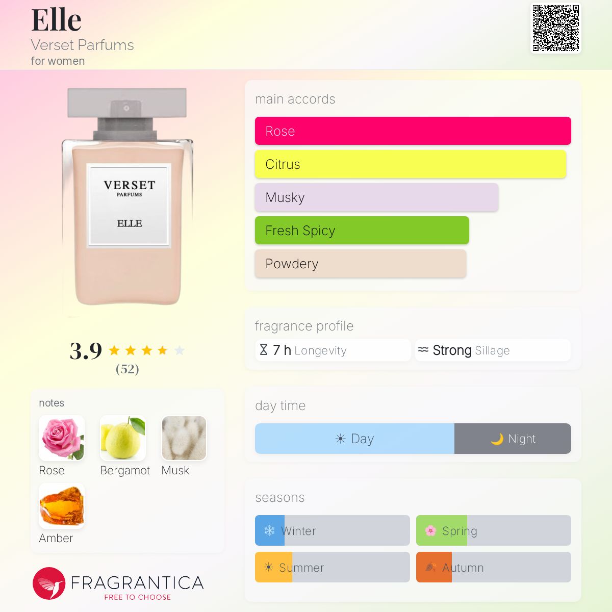 Profile card