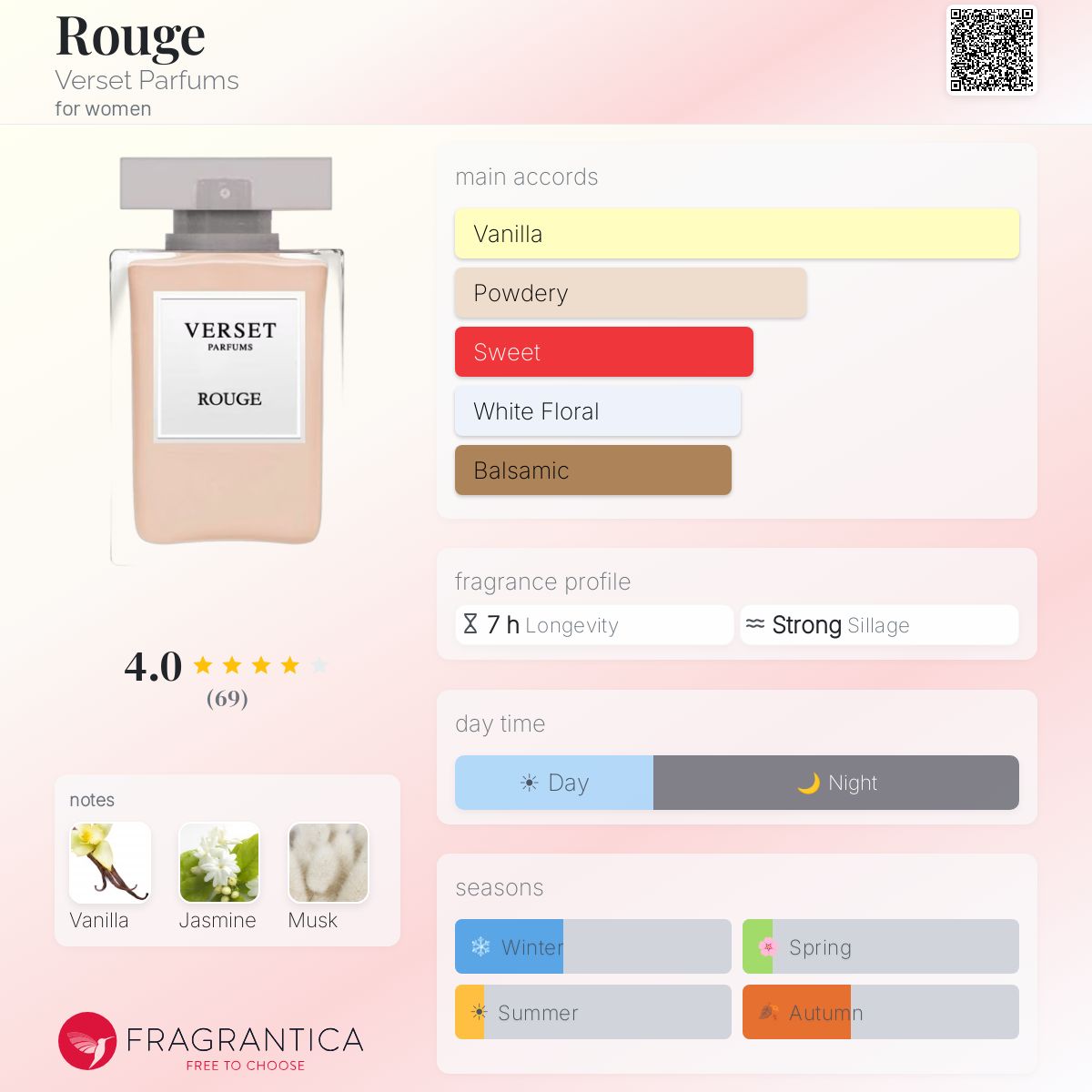 Profile card