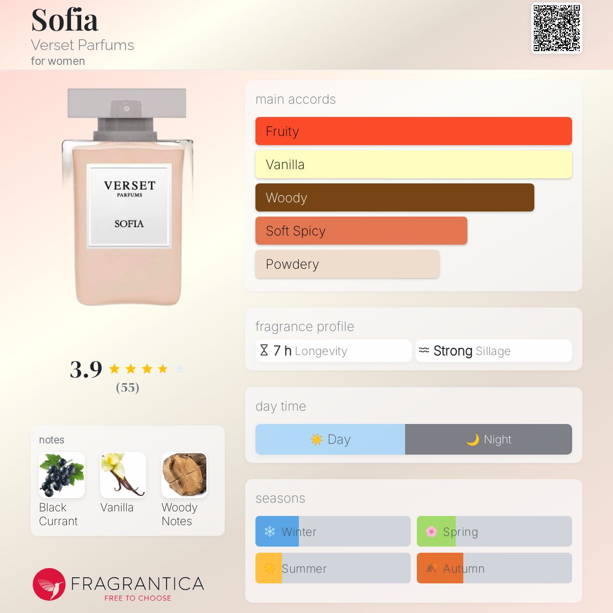 Sofia Verset Parfums perfume a fragrance for women