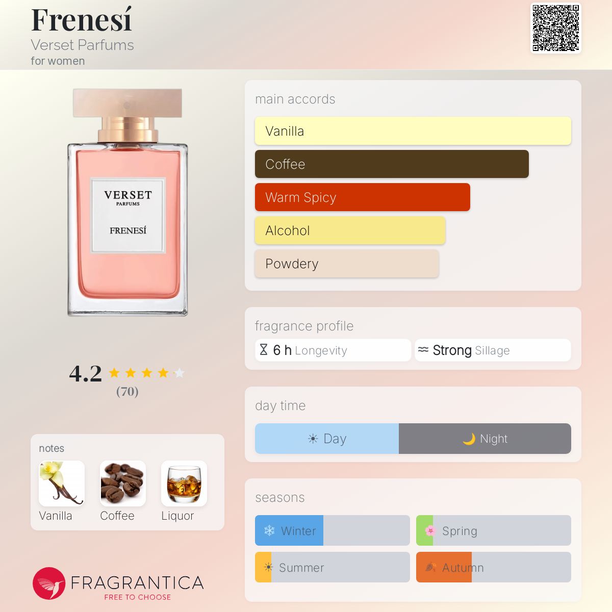 Profile card