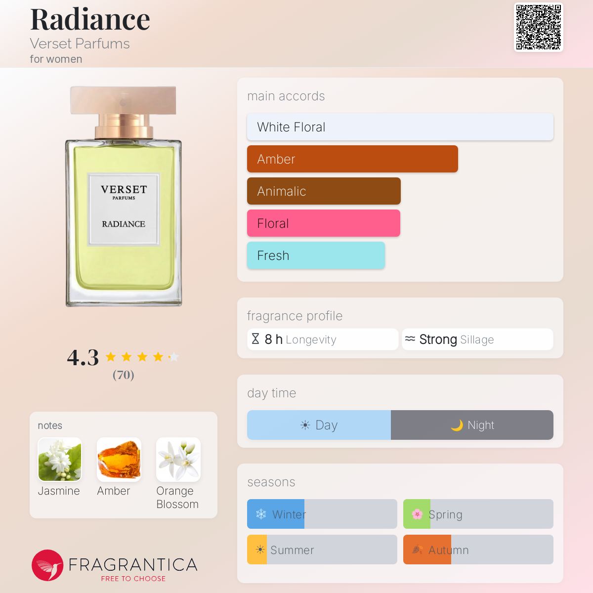 Profile card