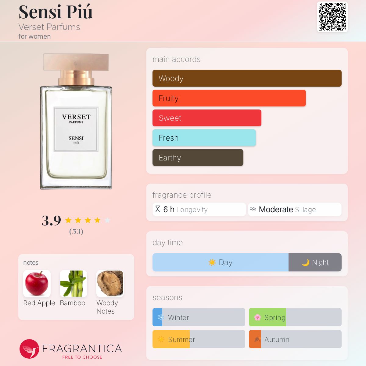 Sensi Piú Verset Parfums perfume a fragrance for women