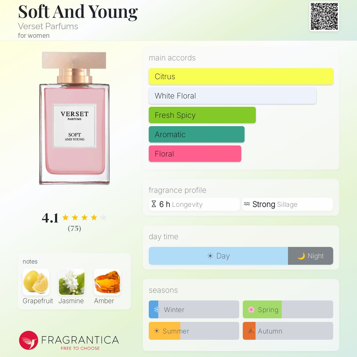 Profile card