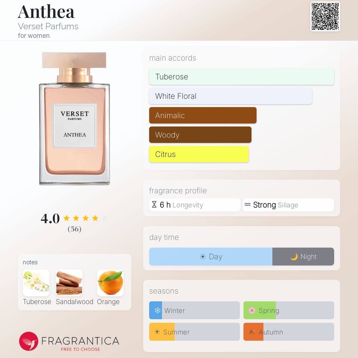 Profile card