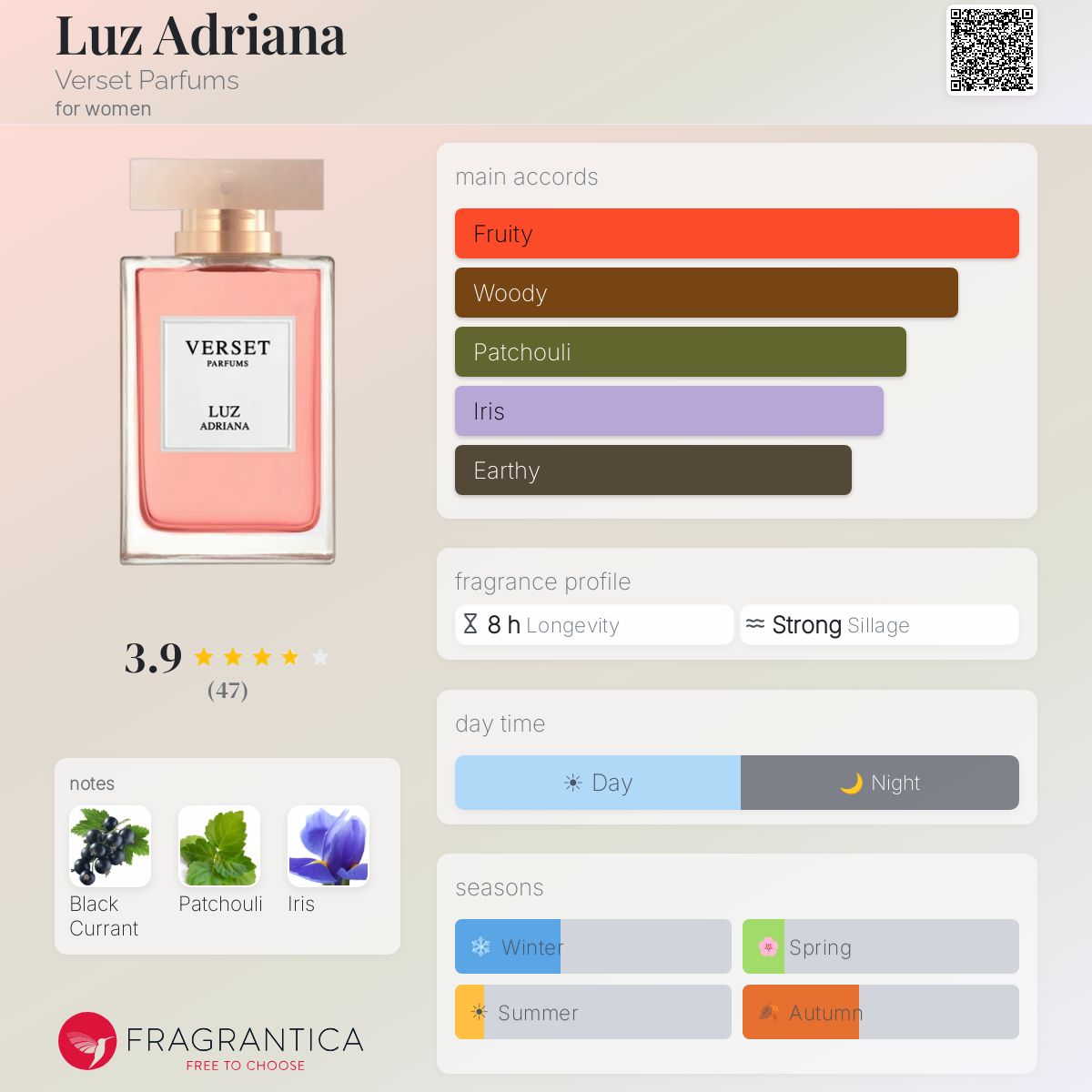 Profile card