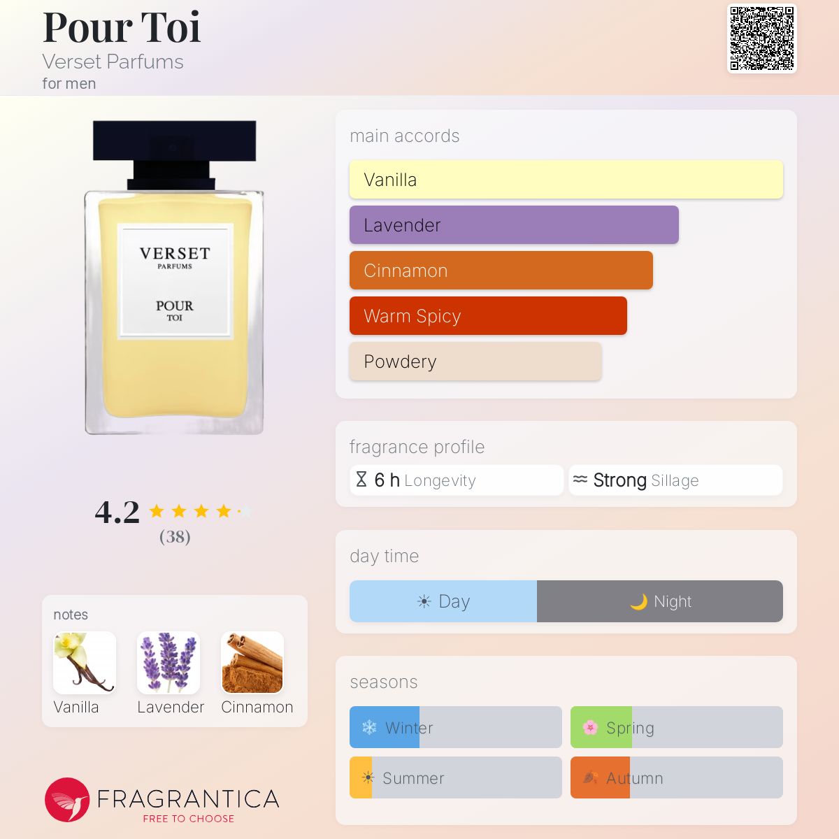 Profile card