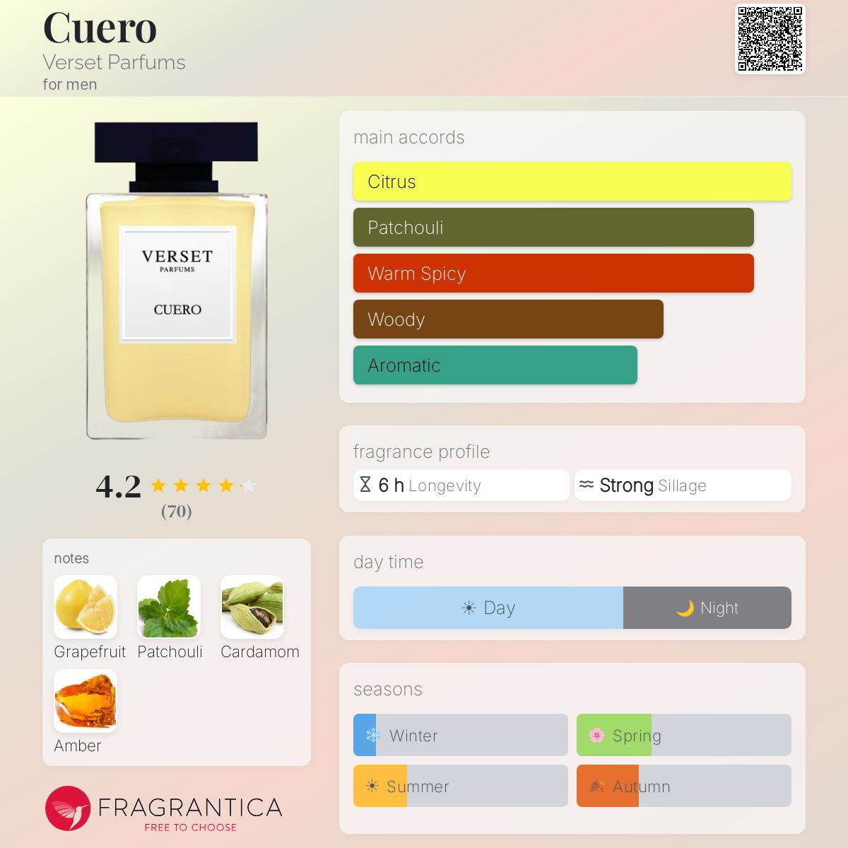 Profile card