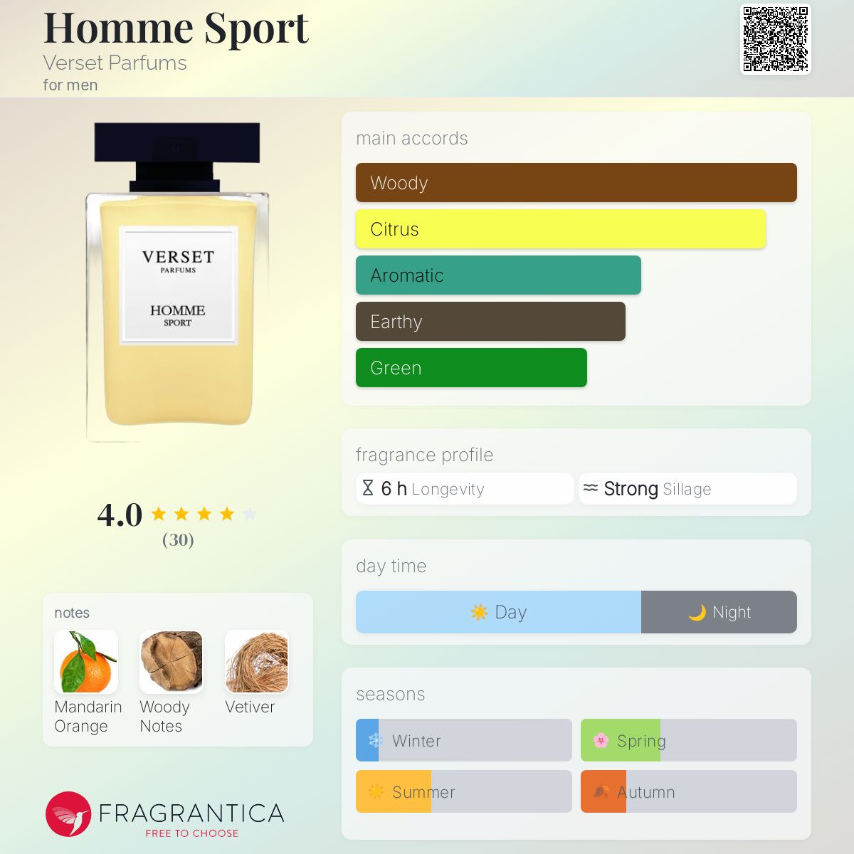 Luz Adriana Verset Dupe List Verset Parfums Comparison List