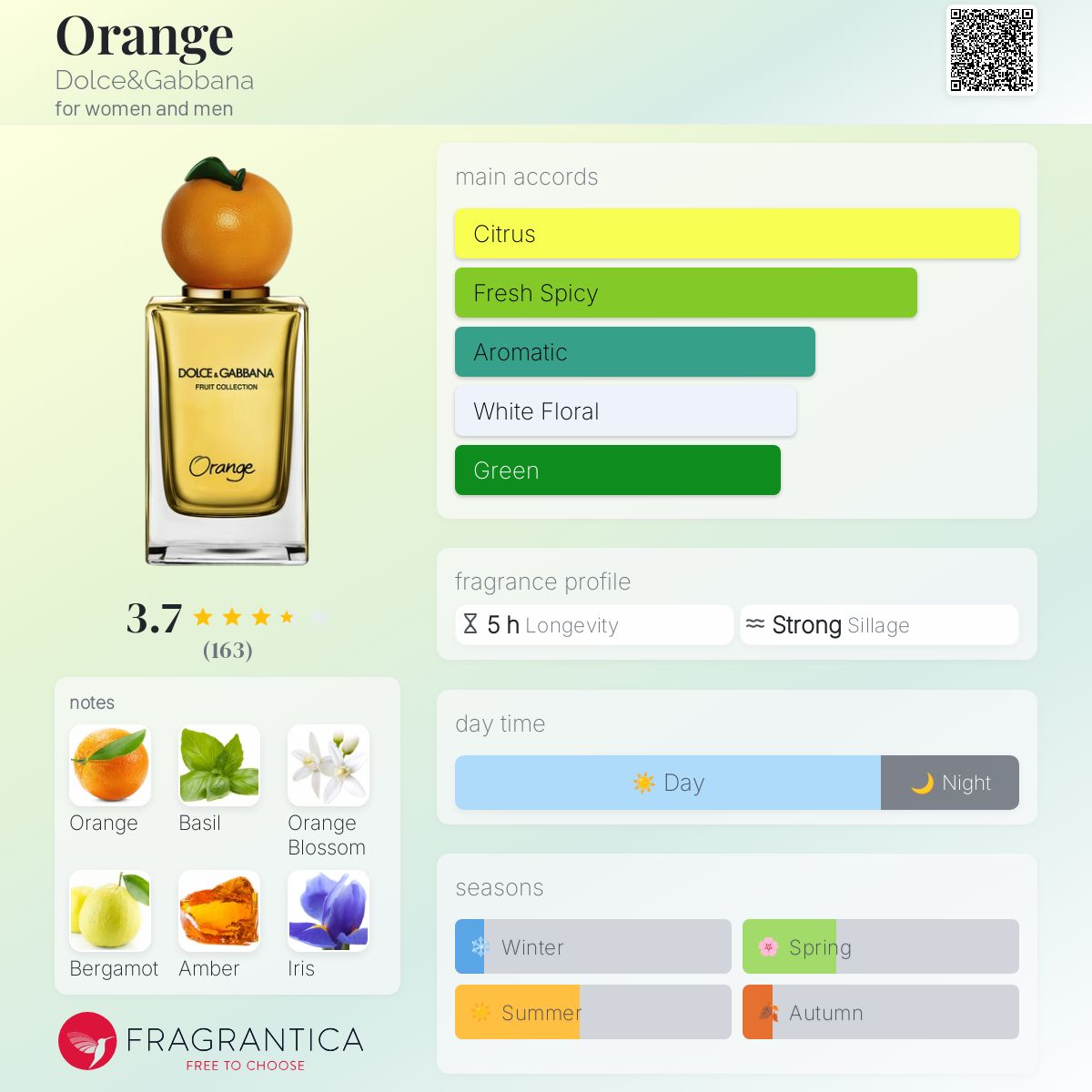 DOLCE & GABBANA フルーツコレクションOrange 期間限定品 Dolce and Gabbana Fruit Collection Orange Perfume - 5 oz.