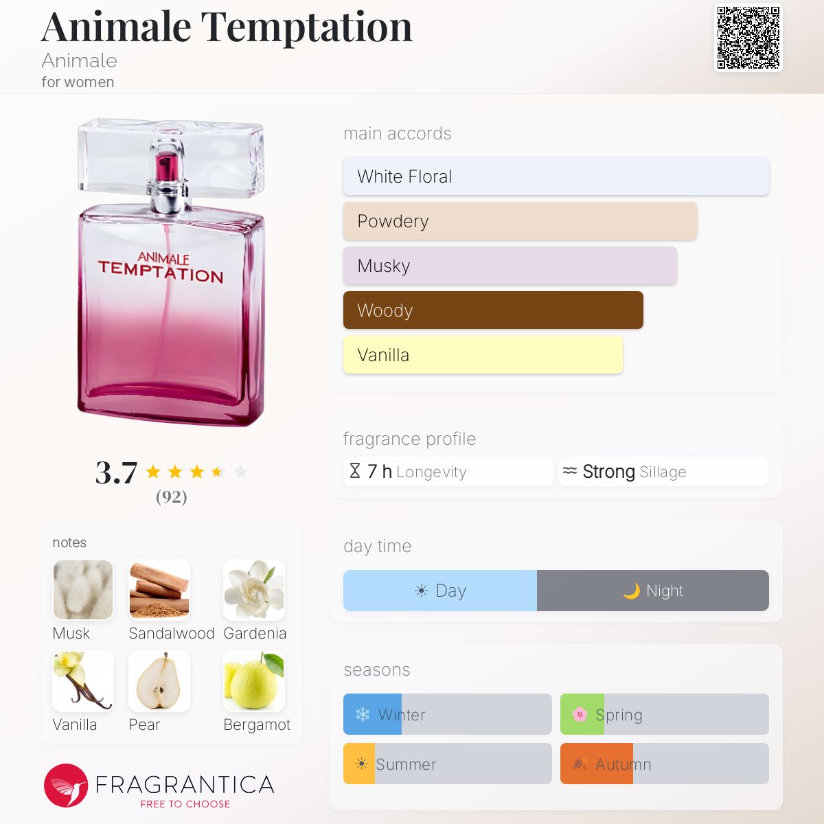 Fragrantica image 5