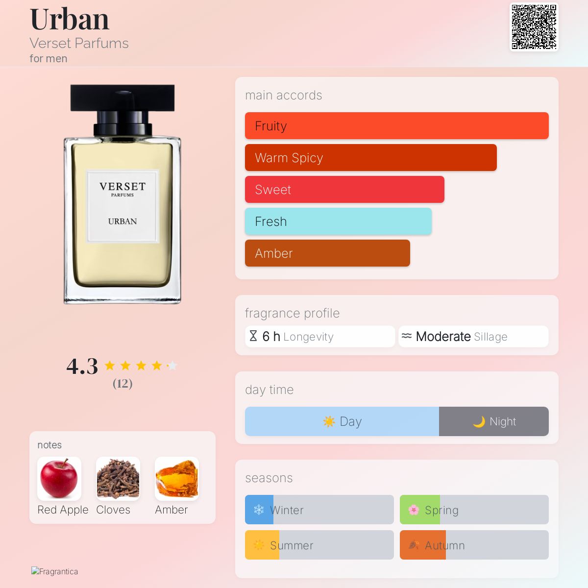 Urban Verset Parfums cologne a fragrance for men