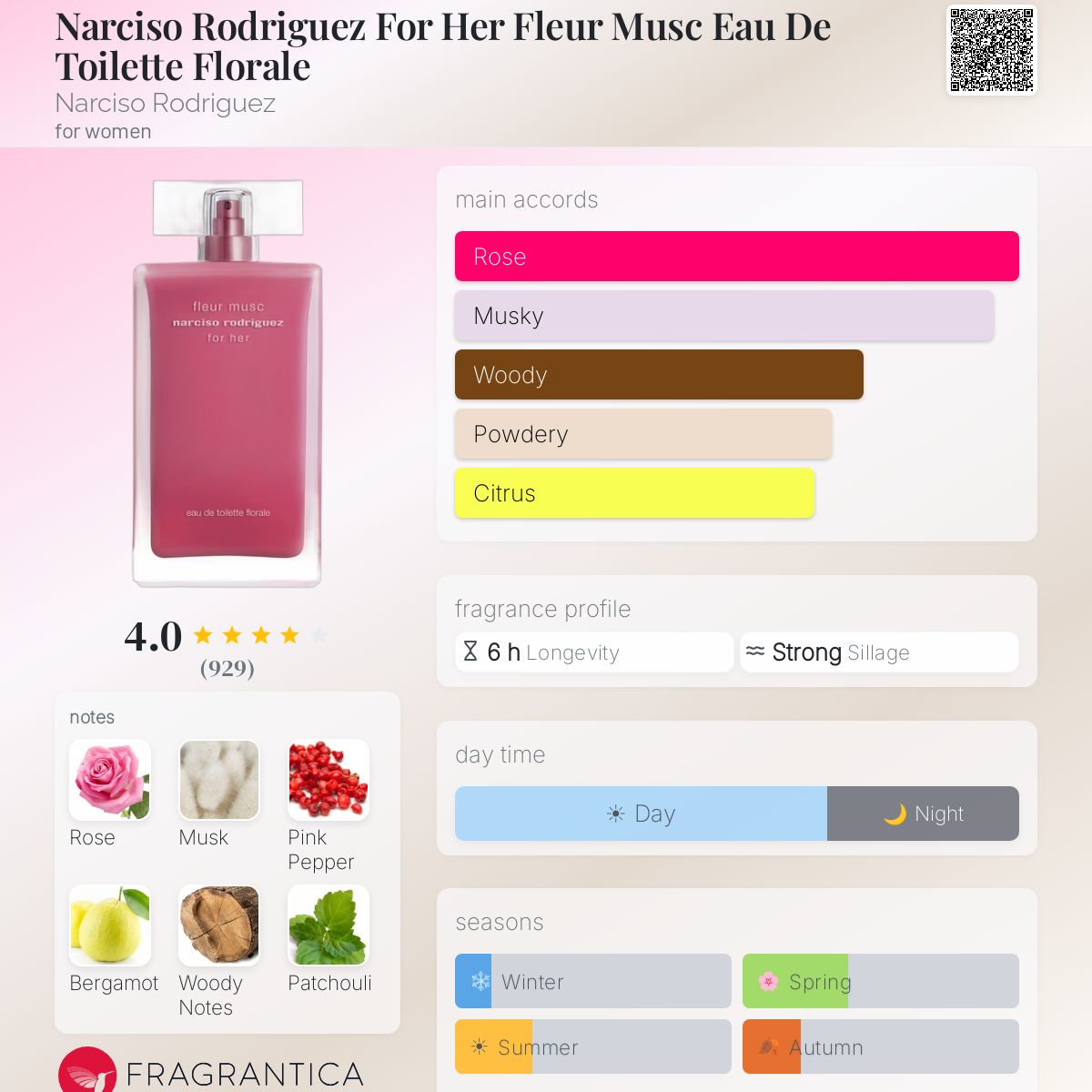 Profile card