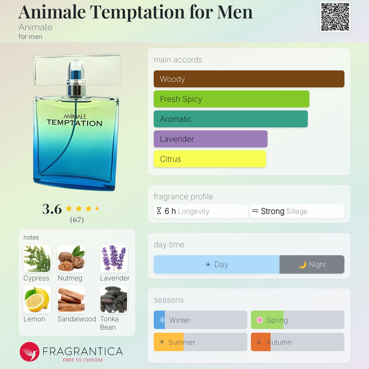 Fragrantica image 5