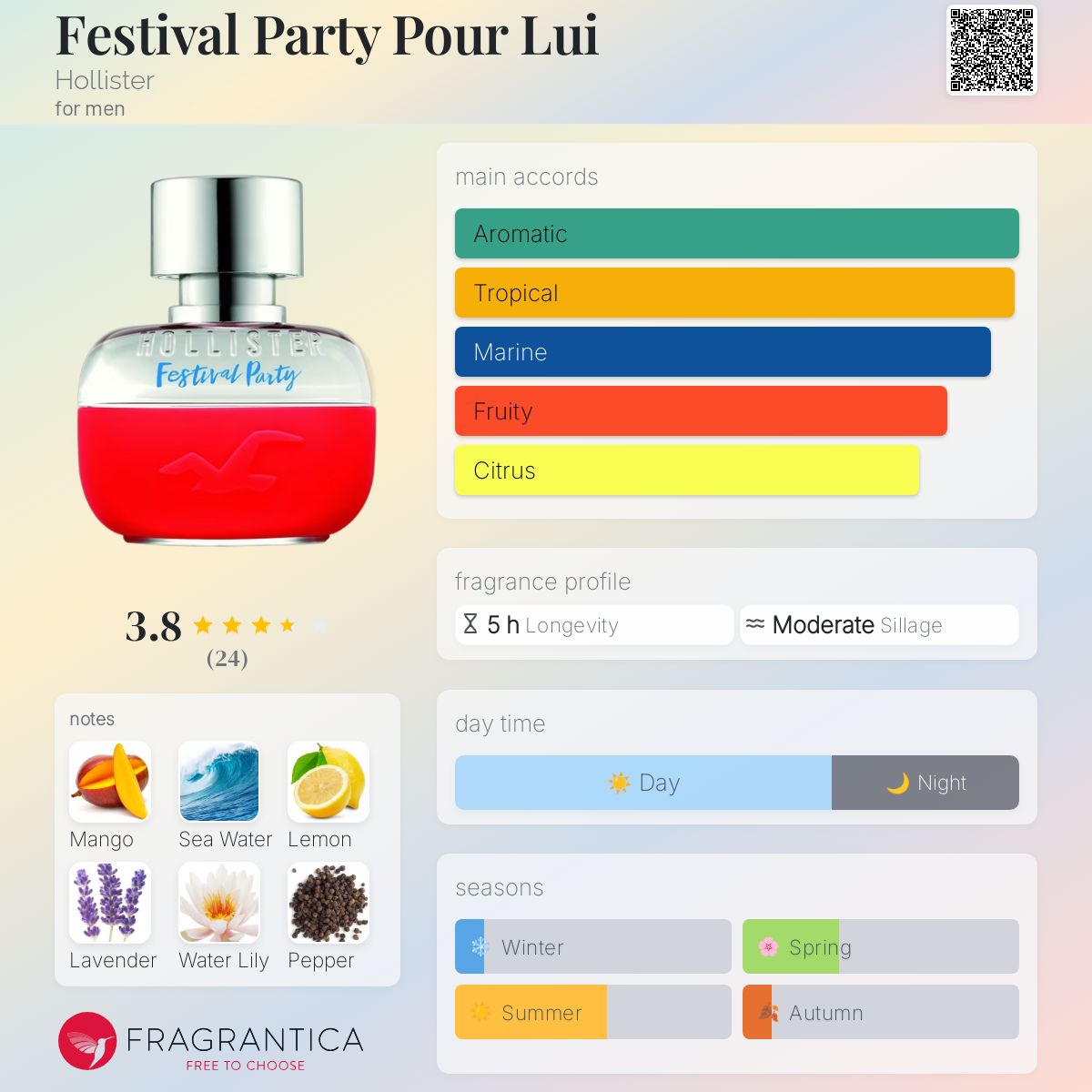 Festival Party Pour Lui Hollister cologne a fragrance for men 2020